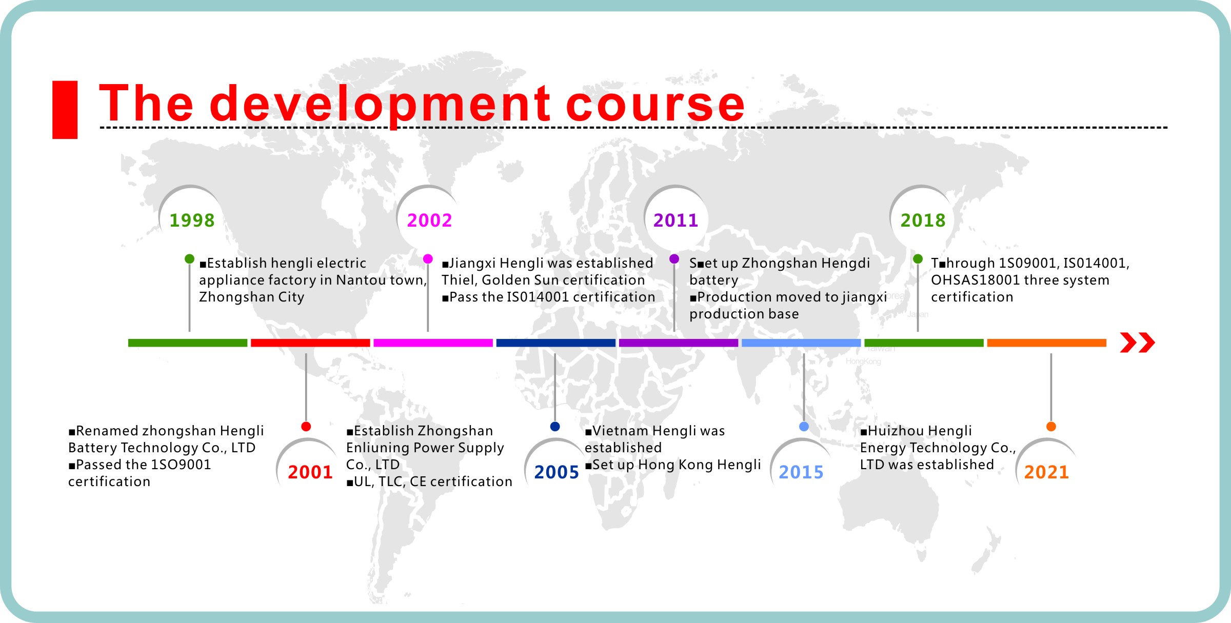 發(fā)展歷程.jpg